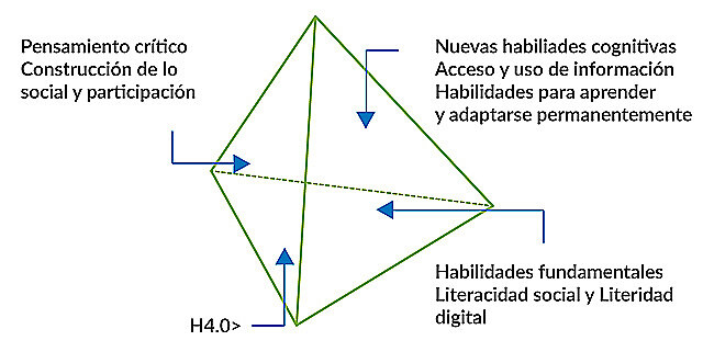Humanismo digital