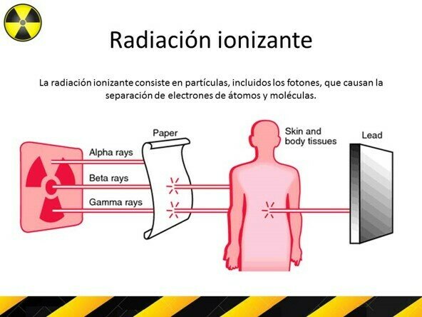 Evento 4 Aplicaciones desde 1895 hasta nuestros días de la radiación ionizante.