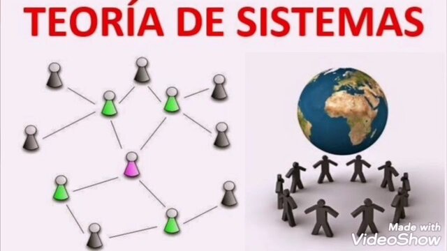 Creación de la sociedad para el avance y estudio de la teoría general de los sistemas