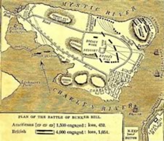 Battle of Bunker Hill