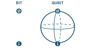 Computación cuántica
