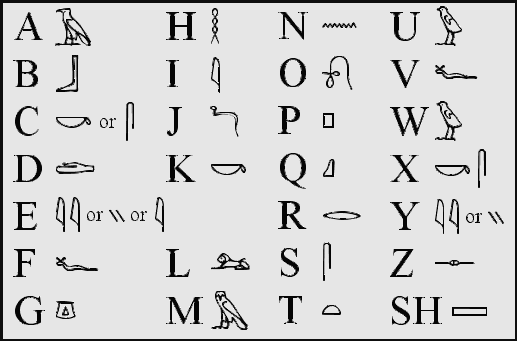 3100 a. C. al 400 d. C. Ideogramas