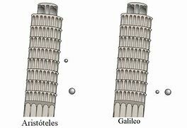 TEORICA ARISTOTELICA (384-322aC) DE LA CAIDA DE LOS CUERPOS