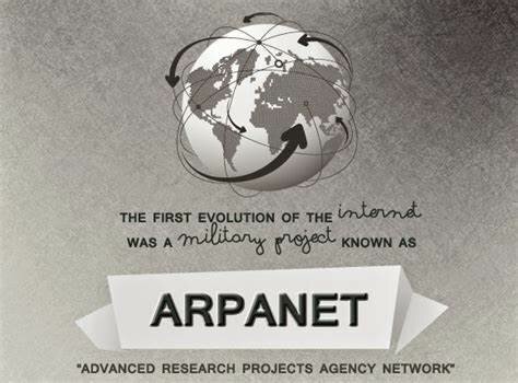 ARPANET