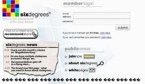 La 1er red social del mundo: SixDegrees