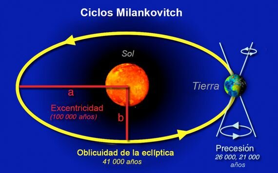 65 millones de años atrás.