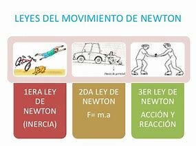 LAS LEYES DEL MOVIMIENTO