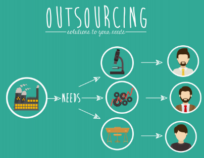 Outsoursing