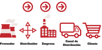 Vinculacion de la cadena de suministros