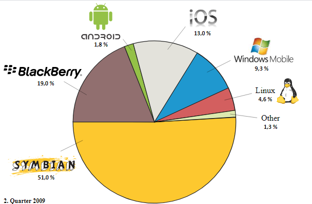 Estudio de relación entre el humano y la tecnología