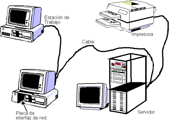 (PRINCIPIOS DEL AÑO) Existen redes de computadoras con sus propios protocolos.