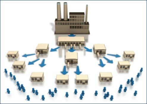 DISTRIBUCIÓN FÍSICA