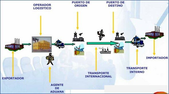 LOGÍSTICA DEL NEGOCIO