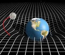 TEORIA DE LA RELATIVIDAD (ALBERT EINSTEIN).