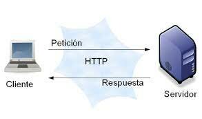 Se creo HTTP