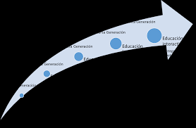 Plan maestro de educación superior y a distancia