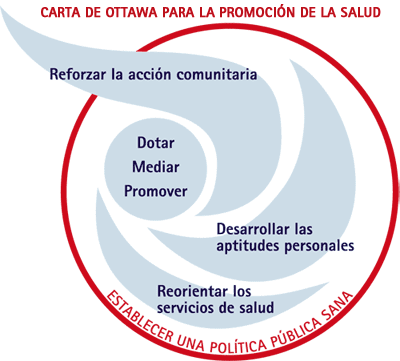 Promulgación de la Carta de Ottawa