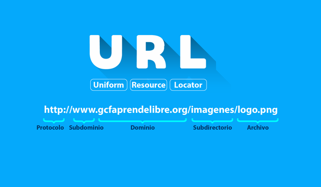 URL