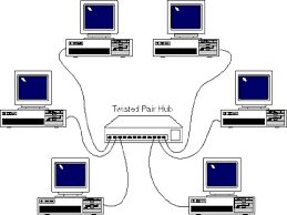 PRIMERAS COMPUTADORAS CON REDES