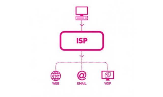 Primer ISP telefónico
