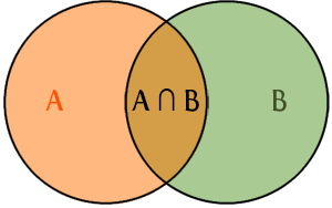 Teoria de los conjuntos