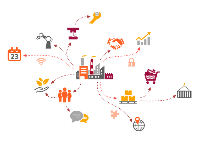 Procesos Comerciales