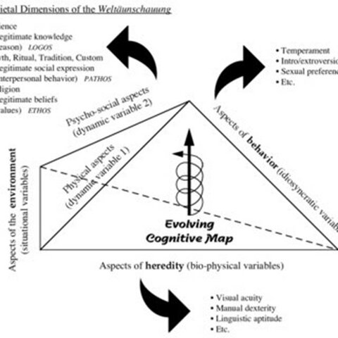 Teoría general del sistema: fundamentos, desarrollo, aplicaciones
