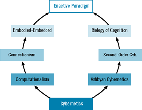Cibernética de segundo orden