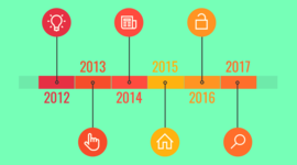 Timeline: 1.2 Tarea línea del tiempo, Josué Caleb Soto Villegas
