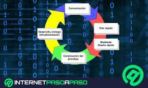 Ciclo