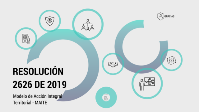 Resolución 2626 de 2019-Modifica la política de atención integral en salud-PAIS y se adopta el modelo de acción integral territorial-MAITE.