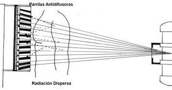 ESTRUCTURA DEL TUBO DE RAYOS X