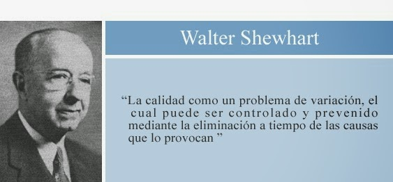 WALTER A. SHEWHART
