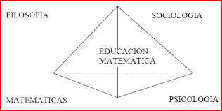 Creación de la Especialización en Didáctica de la Matemática para la Educación Básica.