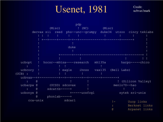 Usenet