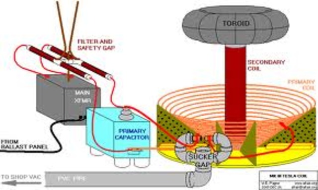 Nikola Tesla (US immigrant)
