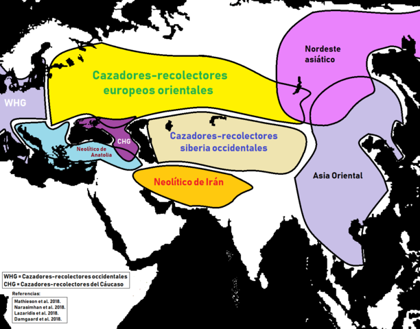 Primeras counidades euroasiáticas