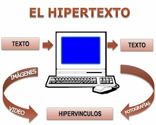 Hipertexto la información