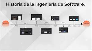 Logros