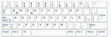 Christopher Scholes inventa QWERTY