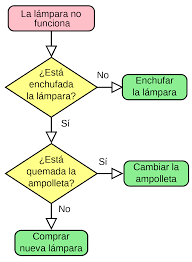 Primer diagrama