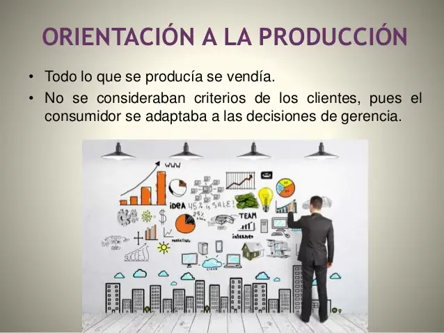 Orientación a la producción