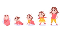 Timeline: Bio como hija