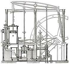 stoommachine in de fabrieken