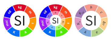 Nace el sistema internacional de unidades