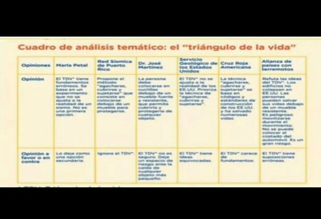 2 Actividad: Cuadro de análisis