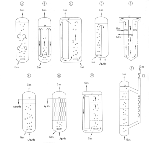 Biorreactor de columna