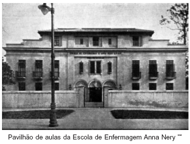 Fundação da Escola de Enfermagem Anna Nery