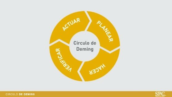 Ciclo de Deming