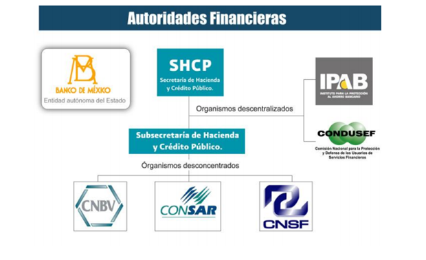 el SFM estuvo a punto de fracturarse